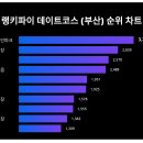 (주)블루라인 이미지