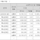 루멘파트너스 이미지