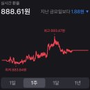 엔화 투자 엔테크 환테크 후기 ft. 토스뱅크 외화통장