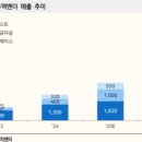 예스글로벌