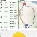 신안아파트후문 이미지