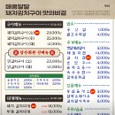 성정회관
