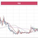 이랜드월드패션대구주 이미지