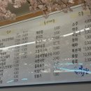 독도횟집신음점