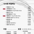 상도회초밥