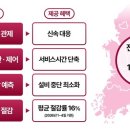 하이공조