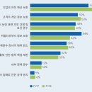 동인상회