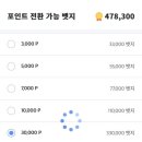 광어회7,000