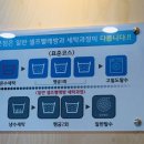 코런24시셀프빨래방 이미지