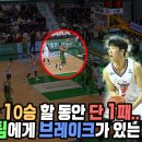 KBL) DB vs 모비스 하이라이트 이미지