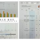 홍광초등학교 | 제천 장락동, 고암동에서 홍광초와 장락초 학부모님들이 가장 많이 선택한 독서논술 학원인 리드인 독서...