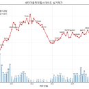 금리마을마트