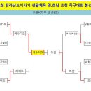 ●→ 제13회 전라남도지사기 생활체육 영·호남 초청 족구대회 결과 이미지