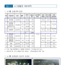 에스아이건설(주) 이미지