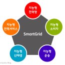 그리드 이미지