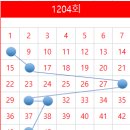 행운로또복권방