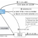 서안토건
