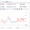 미래투자 이미지