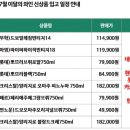 (주)꼬뜨메종 | [와인/행사/정보] 샴페인 테마로 돌아온 711 7월 와인 행사 – 가격 비교 및 추천 정리