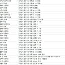 최미치과의원 이미지