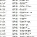 조양로151번길 이미지
