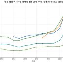 남촌도림동-44 네이버블로그
