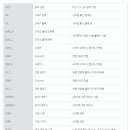 자동음성경보방송장비 이미지