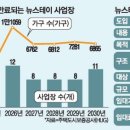 라니스테이 이미지
