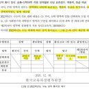 [평가원] 2022학년도 수능 성적표 예시 이미지