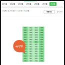 화도농협 하나로마트 녹촌점 | 경기도 남양주시 화도읍 묵현리 경성큰마을2단지아파트 경매(70%)