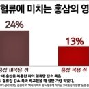 심근경색 초기증상, 심근경색에 좋은 음식 이미지