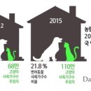 장보는 강아지와 고양이 이미지