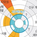 (주)지구환경 이미지