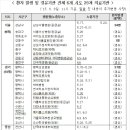 메디홀스병원 이미지