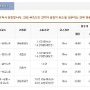 월악나루 선착장2 이미지