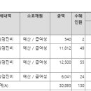 승진환경(주) - 1160 | 승진환경(주)