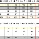 우린특허정보