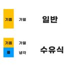 냉면쟁이고기꾼 이미지