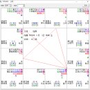 오쇼 라즈니쉬 : 철학자? 사기꾼? 이미지