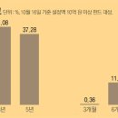 인덱스파트너스