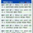 증산로 이미지