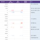 시트모아 | 구글 스프레드시트로 관리하는 종합자산관리 BMS 주식코인관리 후기