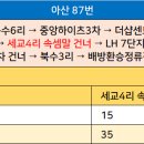 중앙하이츠 아파트( 건너) 이미지