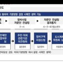 온나라부동산공인중개사사무소 이미지