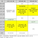 2015 문화관광해설 테마 아카데미 알림 이미지