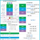 동대문역사문화공원역 2호선 이미지