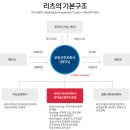 알파에셋빌딩부동산중개법인주식회사 | (2024.04.02) 건물 투자/매각 관련 주요 용어의 이해