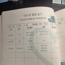 우성가정의원 | 다이어트 하는 30대 일상 마운자로 JM 가정의학과 왕과사는남자 보고온 후기