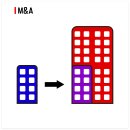 (주)성운파마코피아 | M&amp;A(인수합병) 뜻과 이유 | 국내 사례