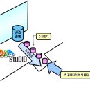 산호보석 - 청주시 흥덕구 증안로 54 | 산호보석